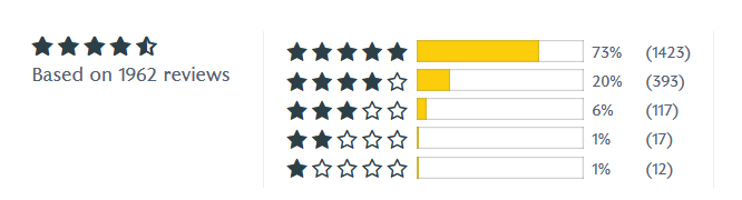 Pyunkang Yul termékértékelések