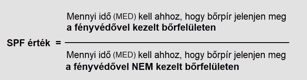 Fényvédő SPF érték kiszámítása