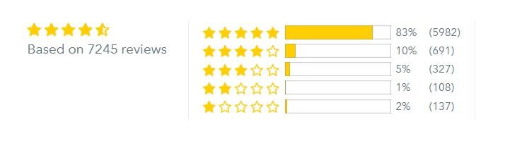 Cosrx koreai kozmetikumok értékelések