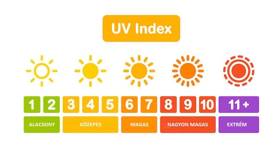UV index magyarul
