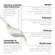 Kép 3/10 - Revox B77 SKINTREATS BIOTIC Regeneráló Bőrfeszesítő Balzsam, 50ml